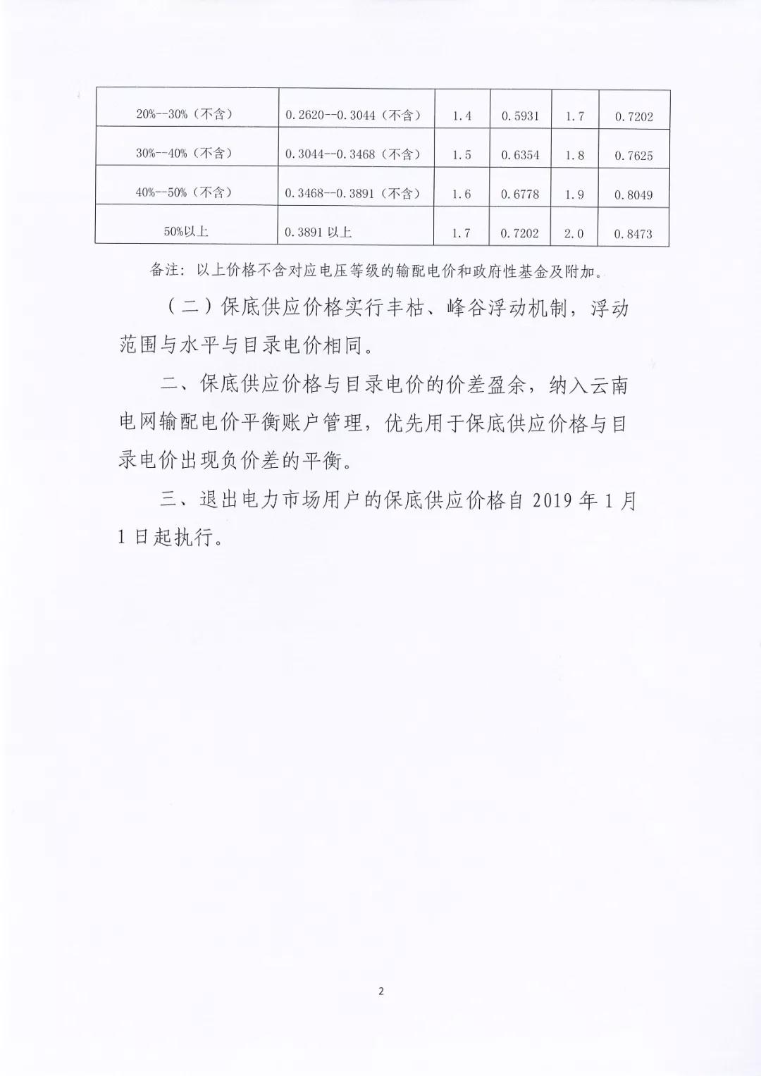 昆明电力交易中心：自愿退出市场的电力用户执行1.2倍作为保底供应价格