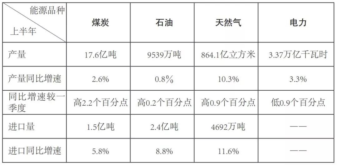 透视2019电力半年报：电力体制改革深水前行 电力交易机构股份制改造或将提速