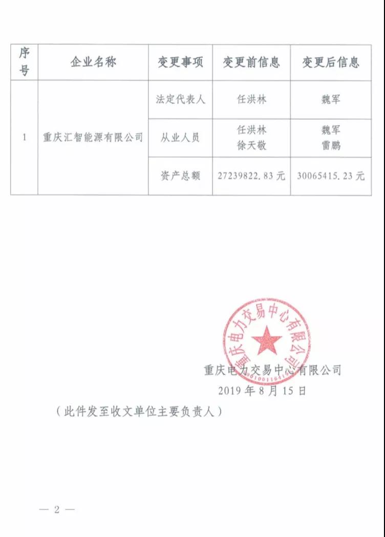 重庆电力交易中心:重庆汇智能源有限公司的企业信息变更