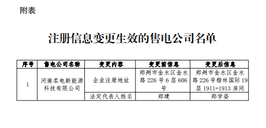 河南柔电新能源科技有限公司注册信息变更