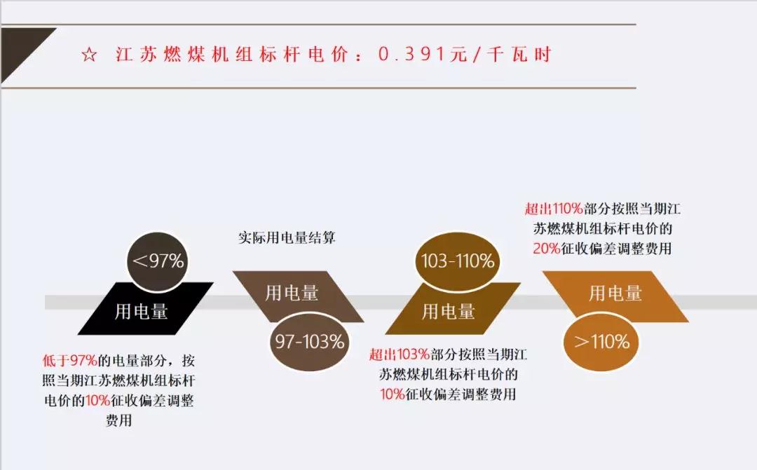 江苏电力交易中心细说偏差考核 