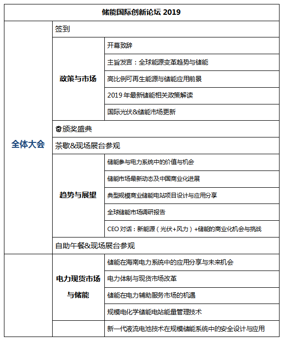[重大通知九月份南京] 奖项评选已启动，2019储能国际创新论坛诚邀您出席（2019年9月28日-30日