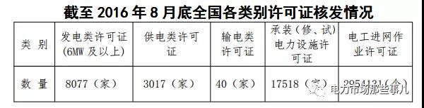 国网退出售电业务？不可能！