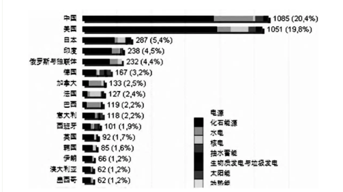 中国电力工业70年发展成就：电力体制机制日趋完善