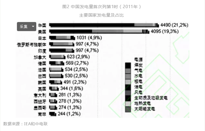 中国电力工业70年发展成就：电力体制机制日趋完善