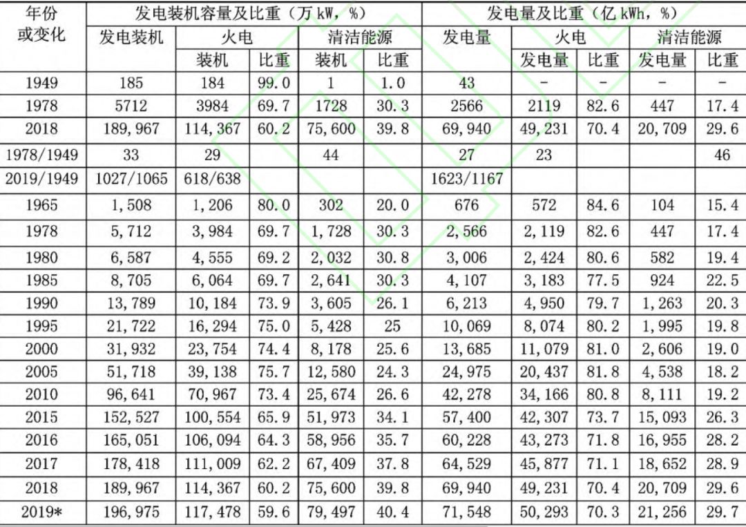 中国电力工业70年发展成就：电力体制机制日趋完善