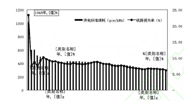 中国电力工业70年发展成就：电力体制机制日趋完善