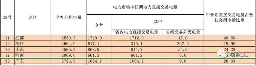 河南交易电价价差那么低 能不能怪计价方式?