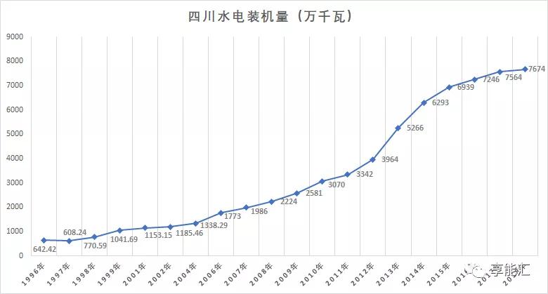 四川电力市场调查——独辟蹊径的“水电王国”