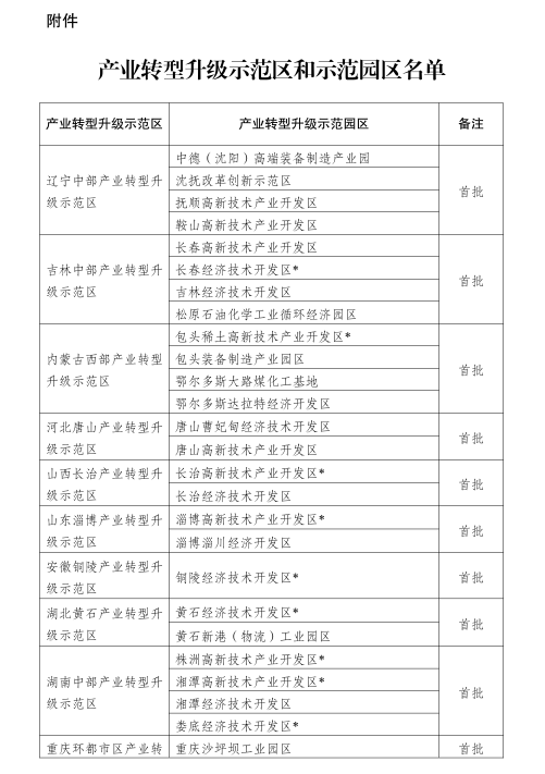 发改委进一步推进产业转型升级示范区建设(附47家产业转型升级示范区和示范园区名单)