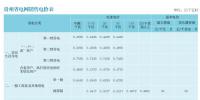 贵州电价关心的几个主要问题 <font color=