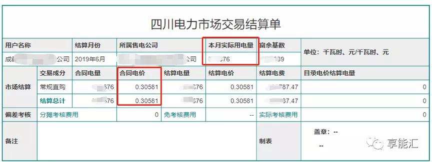 电费结算：用户如何识别结算单中的“坑”？