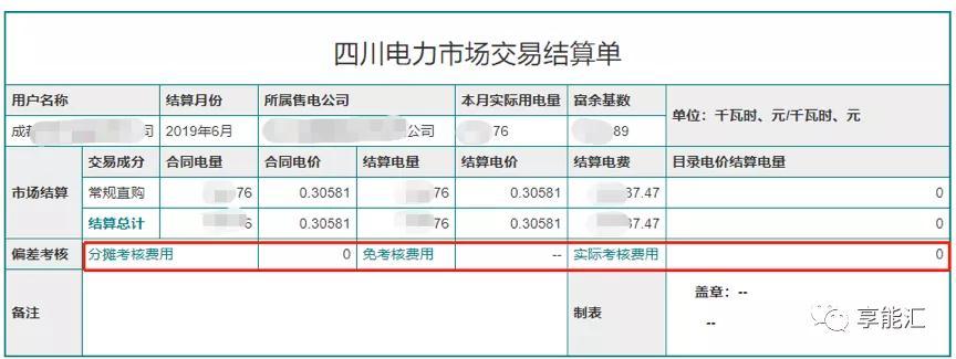 电费结算：用户如何识别结算单中的“坑”？