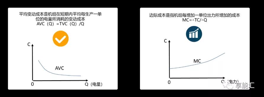 边际成本报价背后的故事——集中式电力现货市场中发电企业应如何报价？