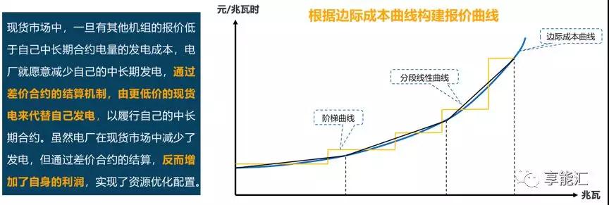 边际成本报价背后的故事——集中式电力现货市场中发电企业应如何报价？