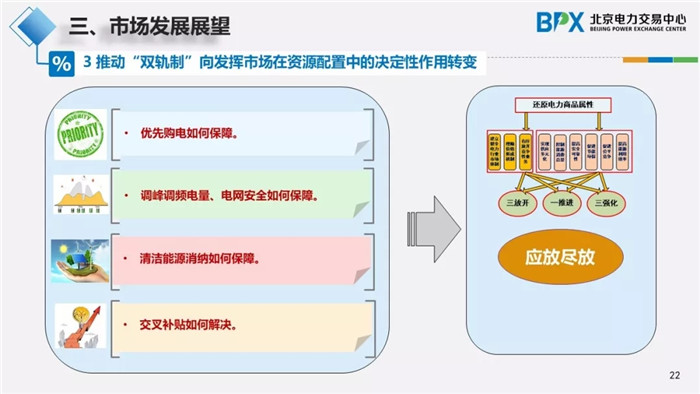 电力市场交易现状与展望