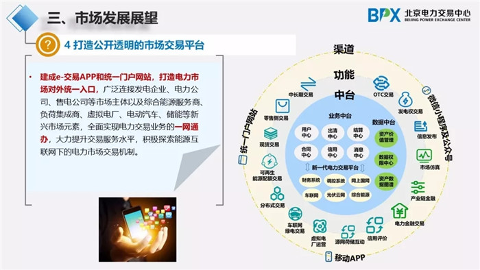 电力市场交易现状与展望