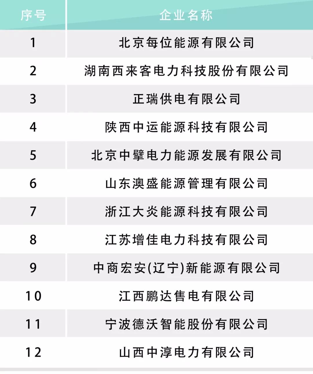 河北电力交易中心公示售电公司相关信息：12家新注册、1家业务范围变更、1家拟退市