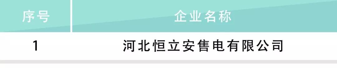 河北电力交易中心公示售电公司相关信息：12家新注册、1家业务范围变更、1家拟退市