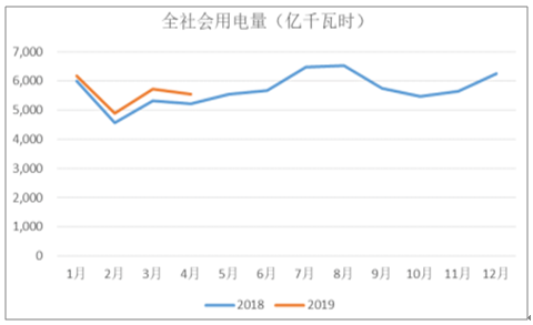 2019年中国电力行业各电源需求与供求发展预测：市场化交易规模进一步扩大