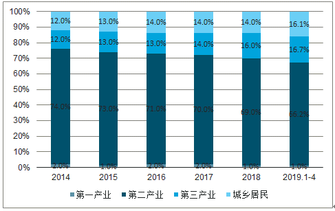 2019年中国电力行业各电源需求与供求发展预测：市场化交易规模进一步扩大