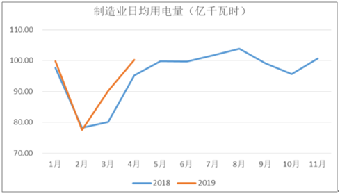 2019年中国电力行业各电源需求与供求发展预测：市场化交易规模进一步扩大