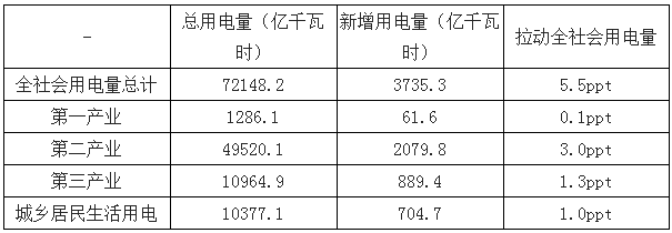 2019年中国电力行业各电源需求与供求发展预测：市场化交易规模进一步扩大