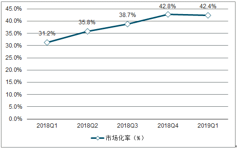 2019年中国电力行业各电源需求与供求发展预测：市场化交易规模进一步扩大