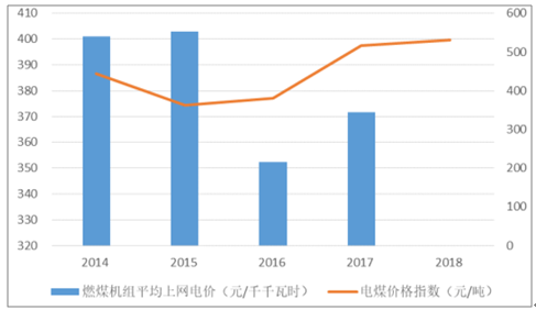 2019年中国电力行业各电源需求与供求发展预测：市场化交易规模进一步扩大