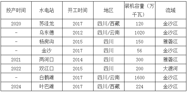 2019年中国电力行业各电源需求与供求发展预测：市场化交易规模进一步扩大