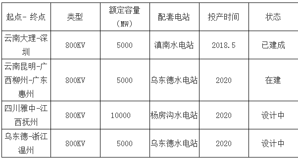 2019年中国电力行业各电源需求与供求发展预测：市场化交易规模进一步扩大