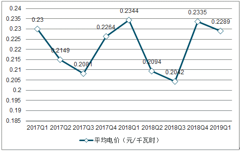 2019年中国电力行业各电源需求与供求发展预测：市场化交易规模进一步扩大