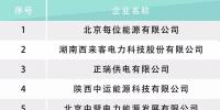 河北电力交易中心公示售电公司相关信息:12家新注册、1家业务范围变更、1家拟退市