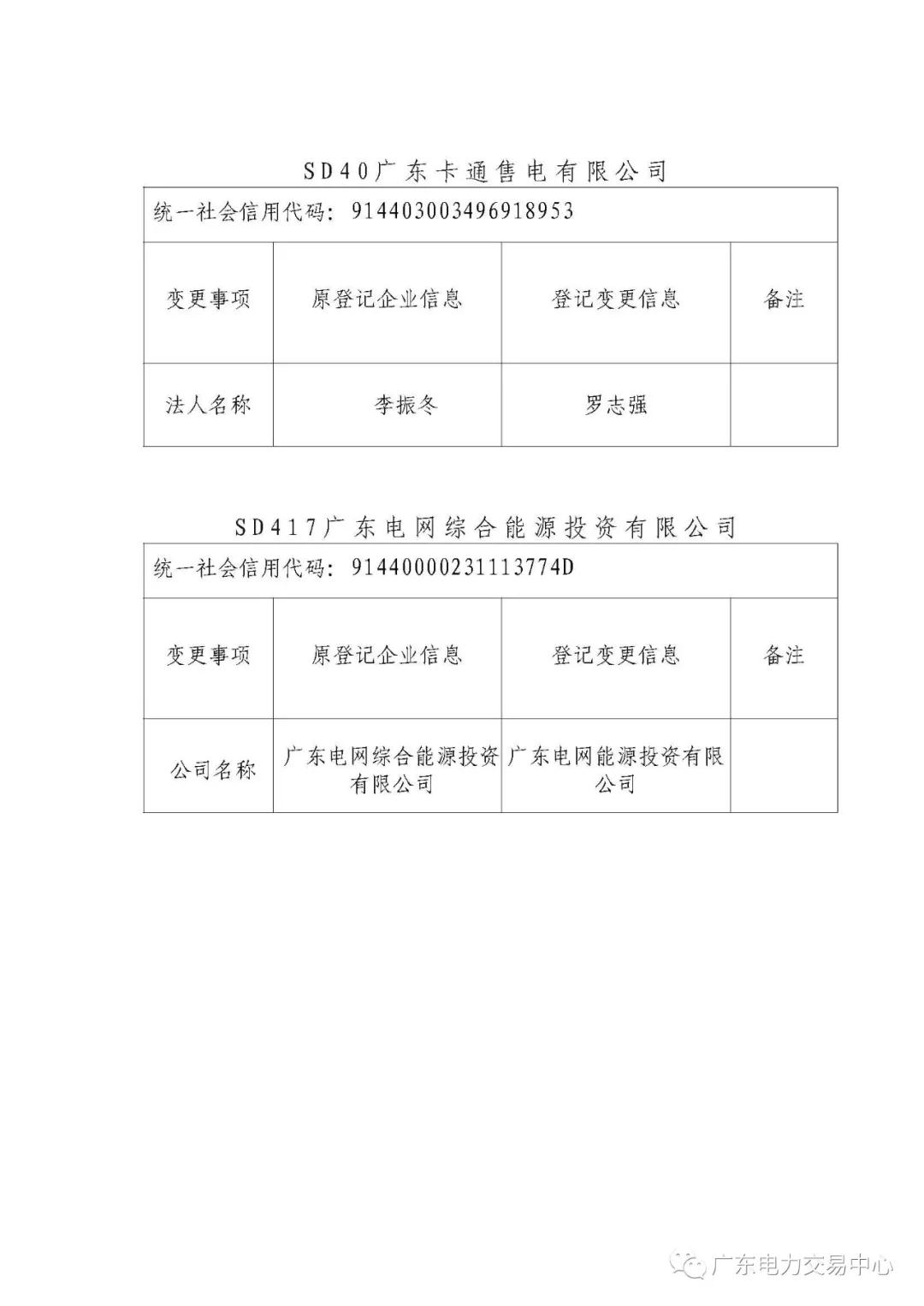 广东公示4家新注册售电公司和2家注册信息变更售电公司