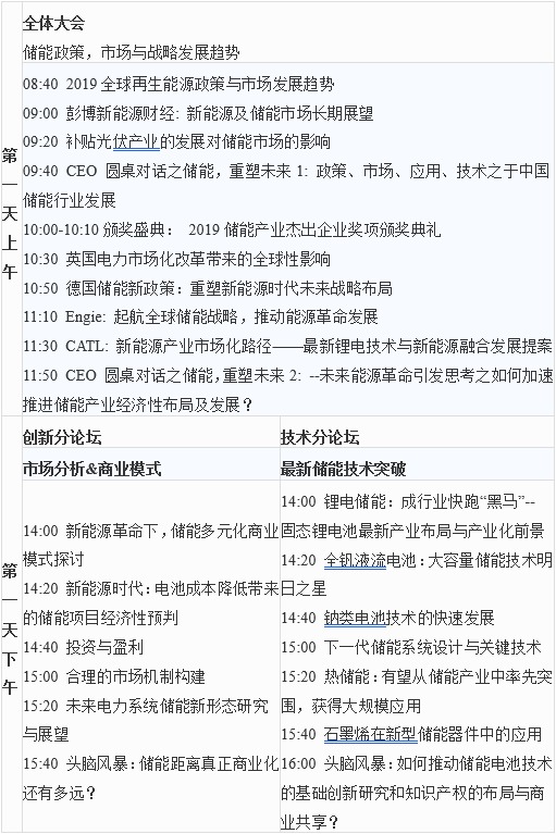 第六届中国储能创新与技术峰会（CESS2019）将于11月25-26在中国深圳盛大开幕！