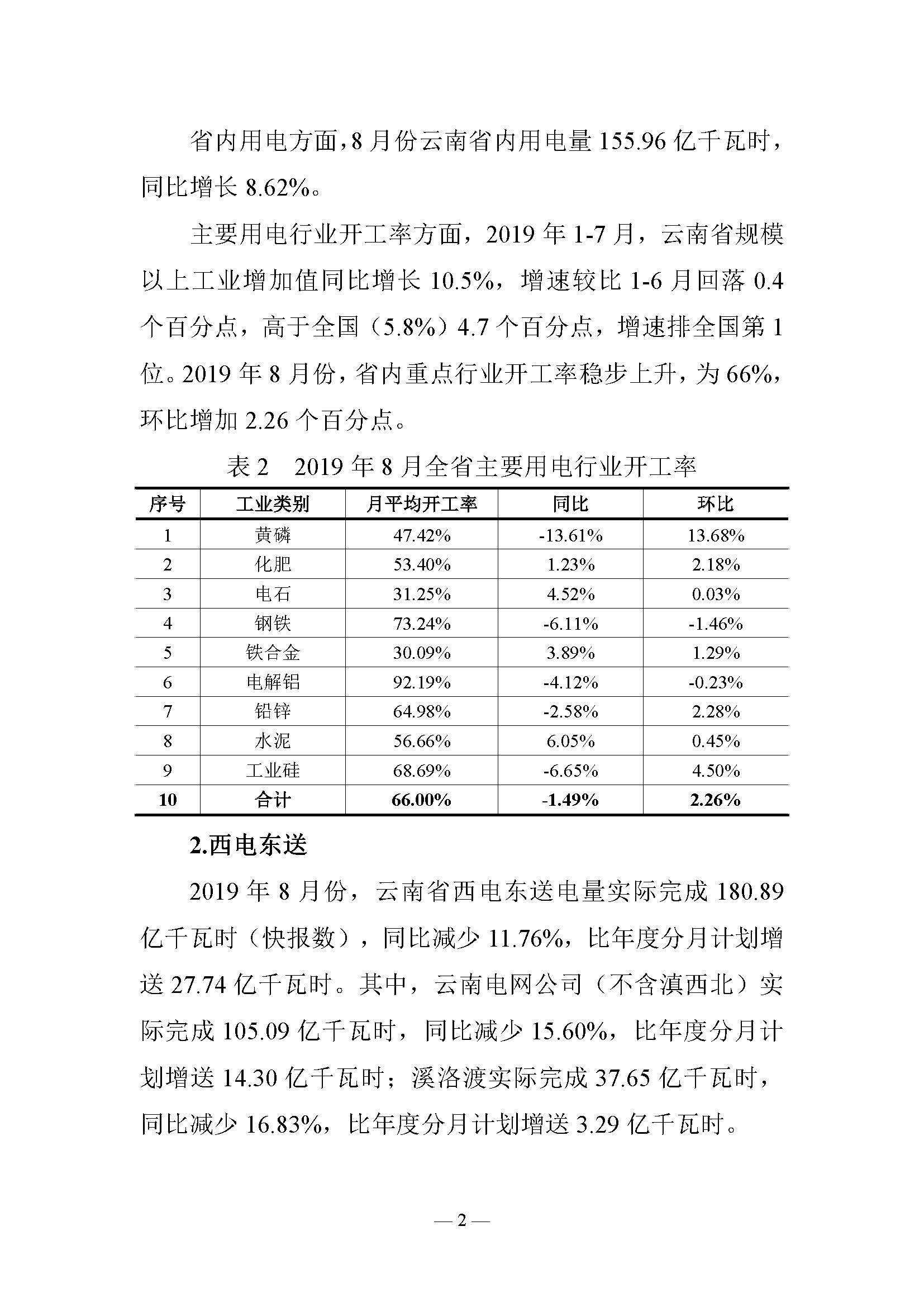 云南电力交易月报：9月平均成交价0.10242元/千瓦时