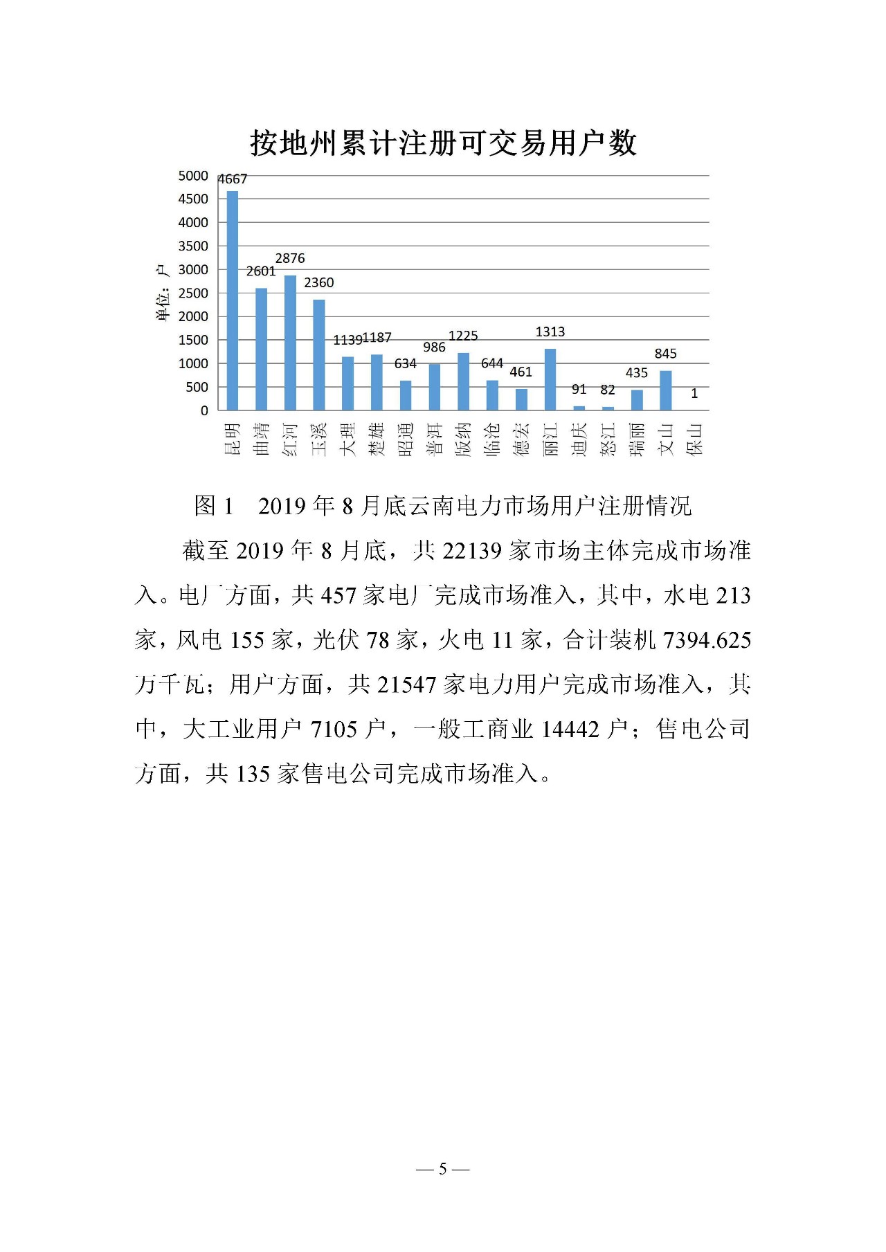 云南电力交易月报：9月平均成交价0.10242元/千瓦时