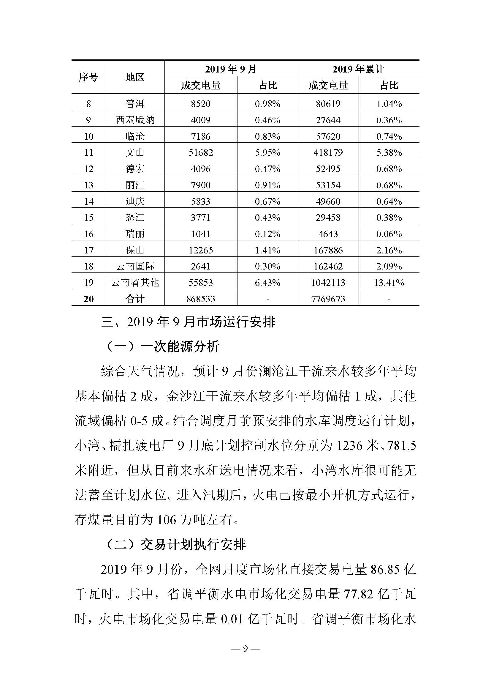 云南电力交易月报：9月平均成交价0.10242元/千瓦时