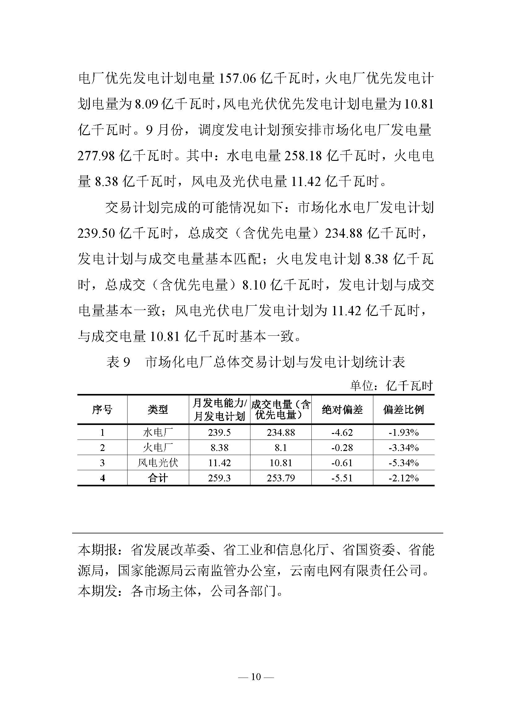 云南电力交易月报：9月平均成交价0.10242元/千瓦时