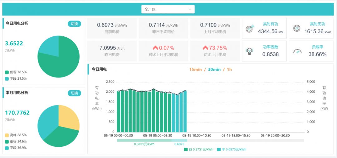 长协季｜售电公司开始出手 为啥你被拒签？