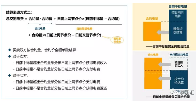 电力现货背景下的合约交易困惑｜我想签却不敢签 但不得不签的差价合约