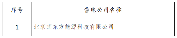 甘肃电力交易中心:甘肃售电公司7家注册生效