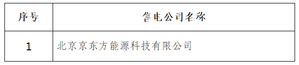 甘肃电力交易中心：甘肃售电公司7家注册生效