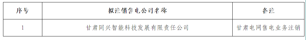 甘肃电力交易中心：1家售电公司拟退市