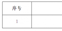 甘肃电力交易中心:1家售电公司拟退市