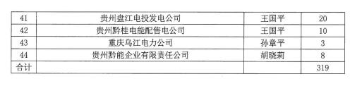 关于领取《贵州电力市场化改革的探索与实践》专著的通知