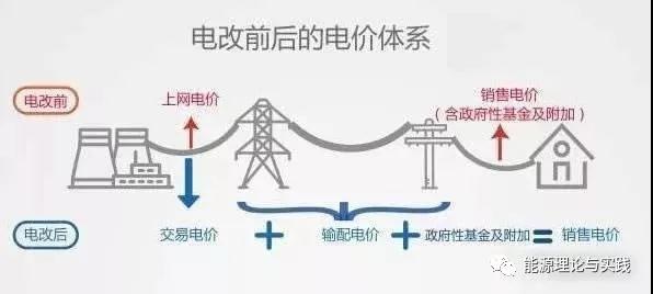 一度电里知多少：一度电的性价比如何？ 电价咋定？