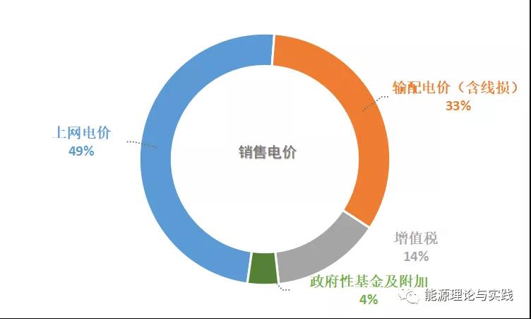 一度电里知多少：一度电的性价比如何？ 电价咋定？