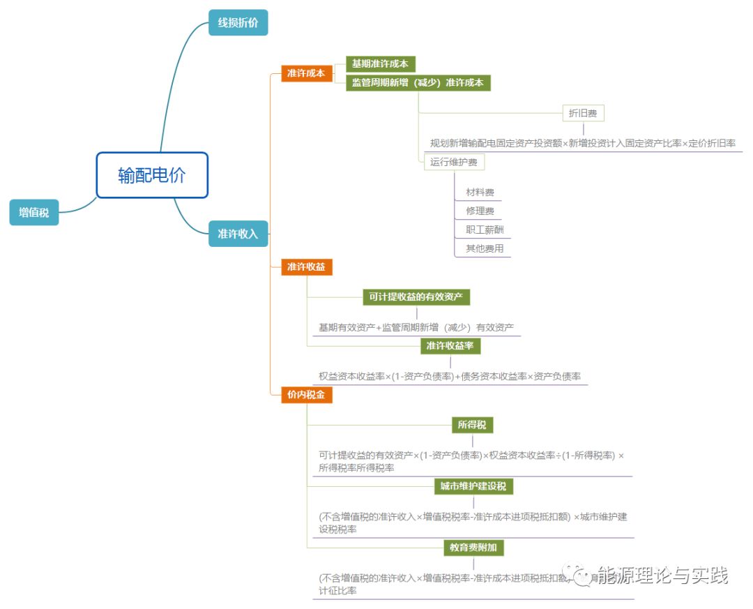 一度电里知多少：一度电的性价比如何？ 电价咋定？