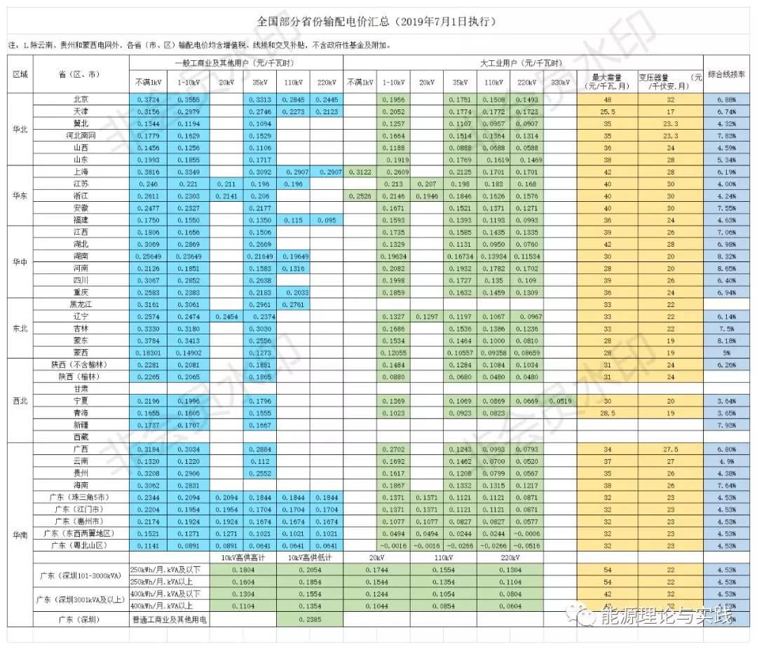 一度电里知多少：一度电的性价比如何？ 电价咋定？